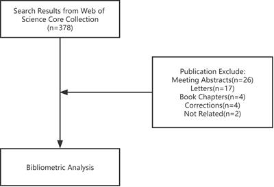 The application of metagenomic next-generation sequencing in pathogen diagnosis: a bibliometric analysis based on Web of Science